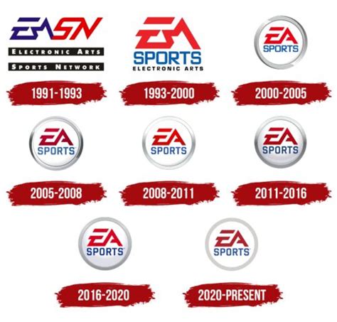 ea sports reddit